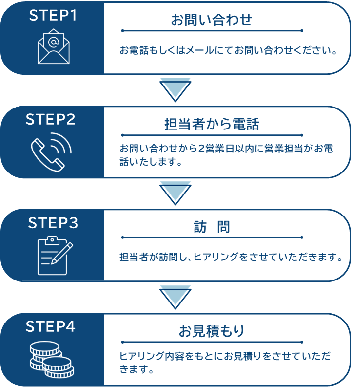 ご相談の流れ