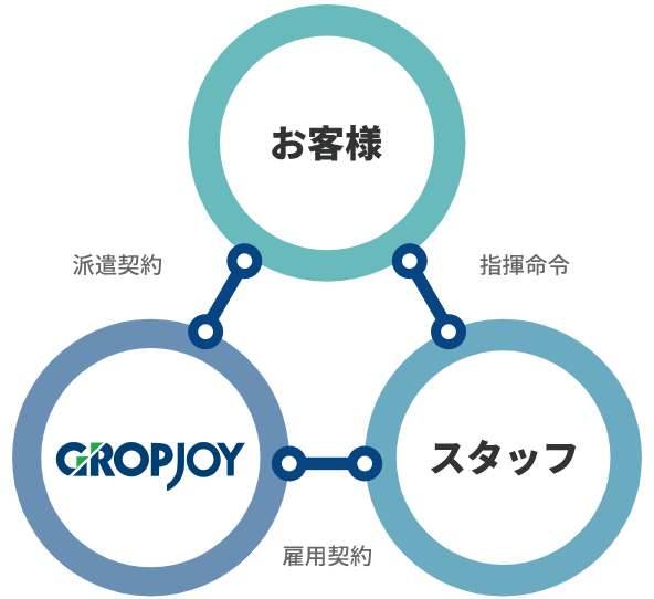 temporarystaffing-service-correlation