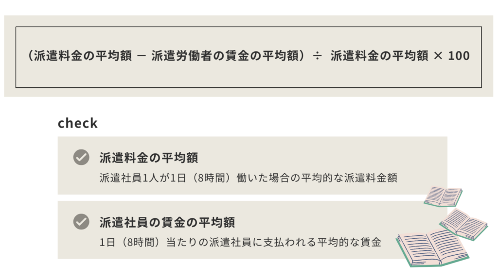 マージン率の計算