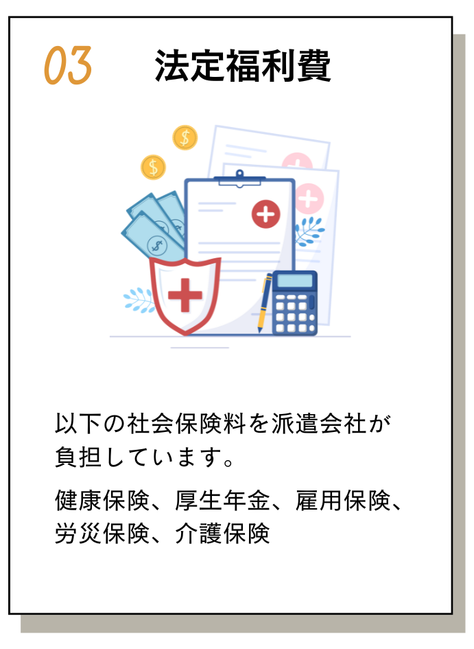 マージン内訳③ マージン内訳③
