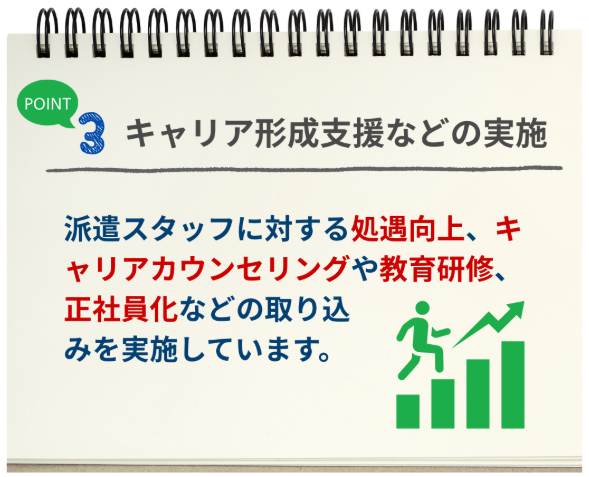 ③キャリア形成支援などの実施