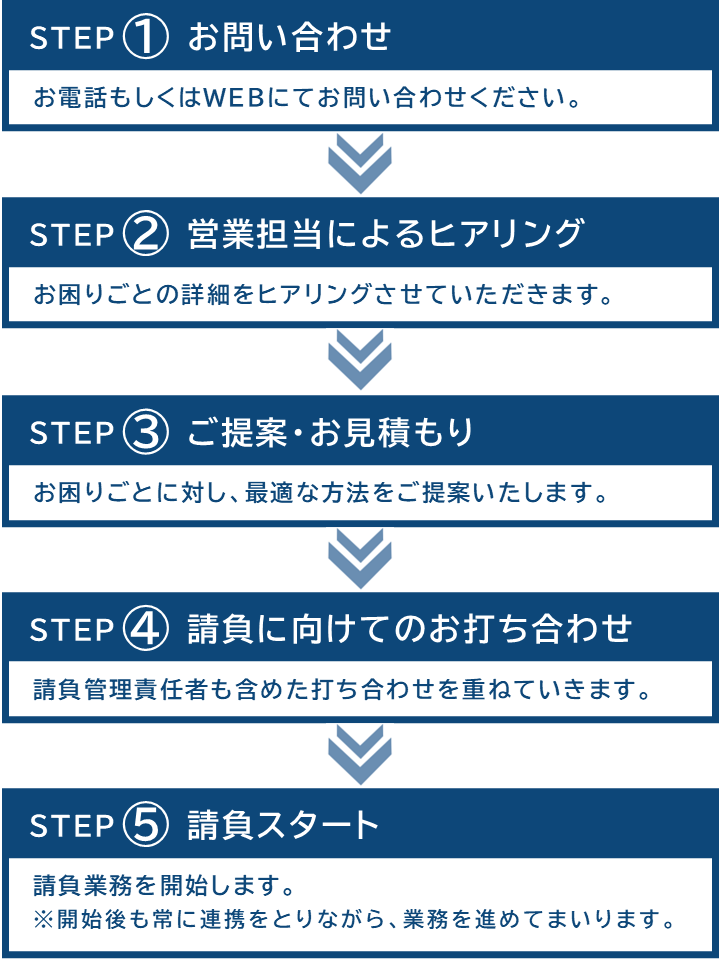 flow_of_outsourcing