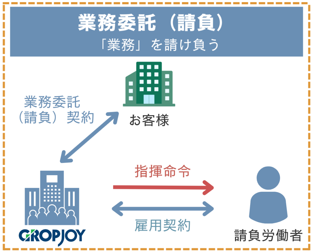 outsourcing06
