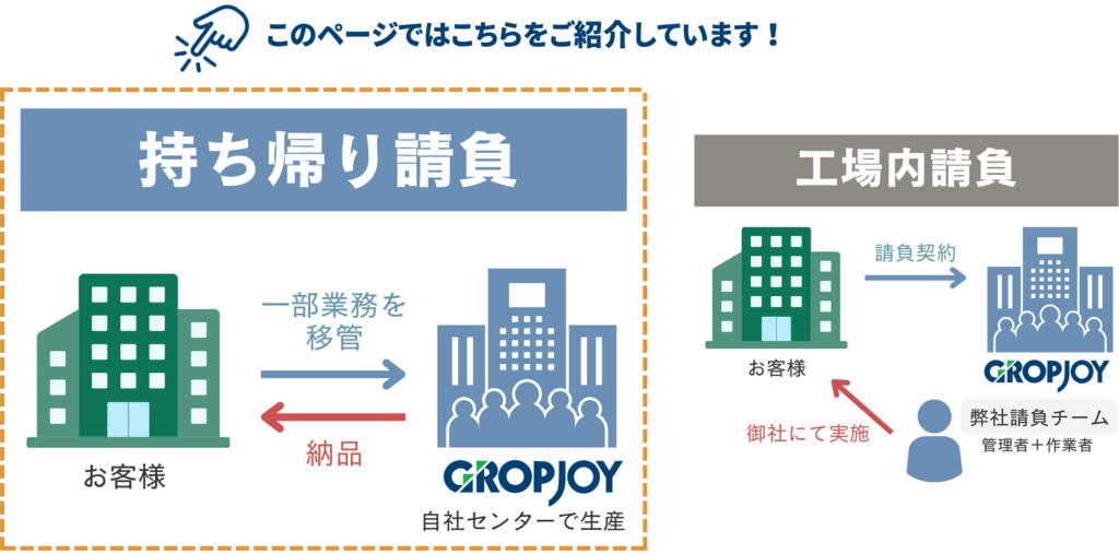 outsourcing_mochikaeri1