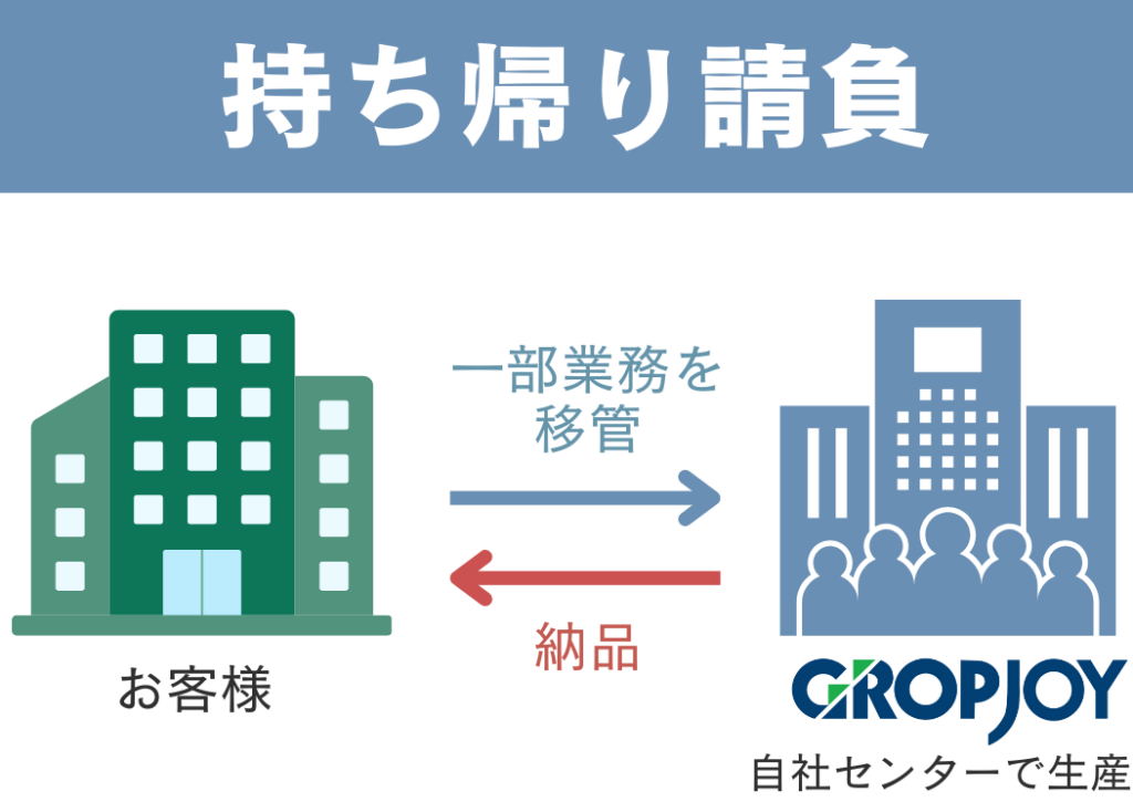 outsourcing_mochikaeri2