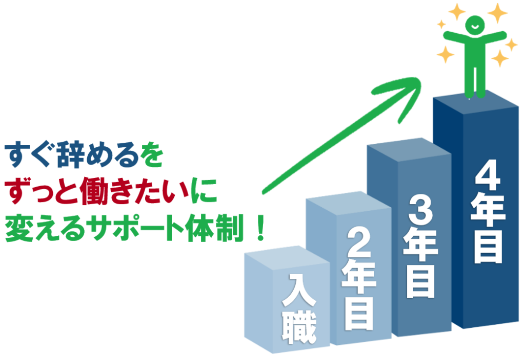 temporary-worker-retention-rate1
