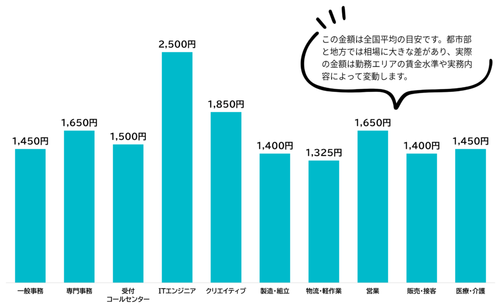 merumaga0615-graph