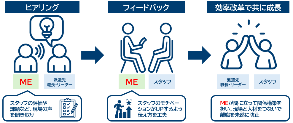 temporary-worker-retention-rate2