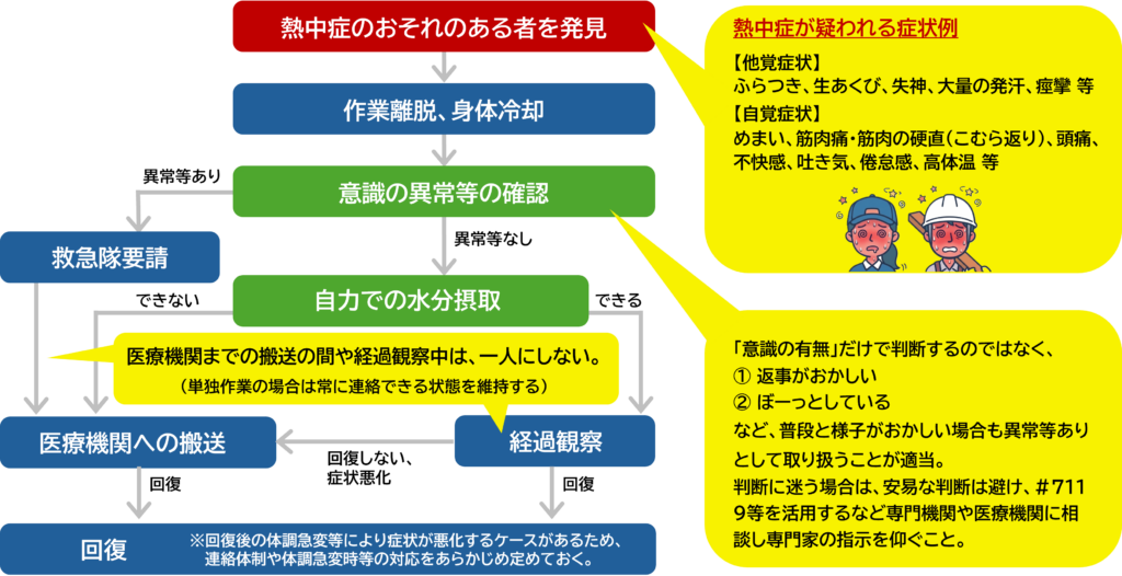 flow1-heat-stroke