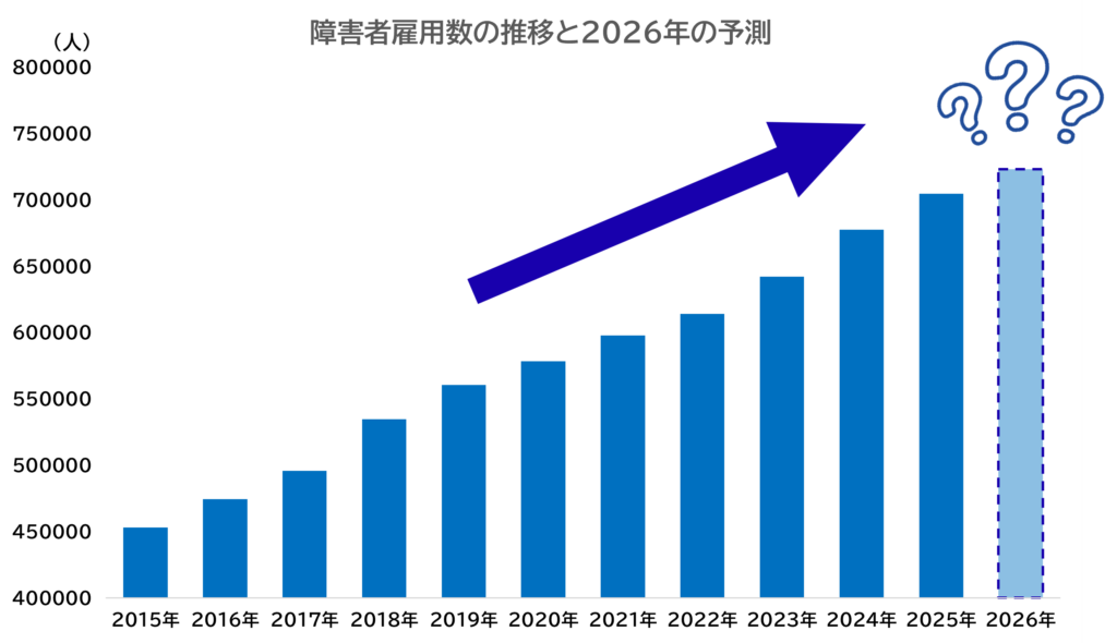 graph1-employment-for-people-with-disabilities